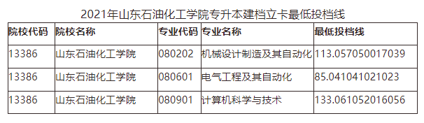 2021山东专升本的投档线(专升本2021年山东各院校最低投档分数线汇总)