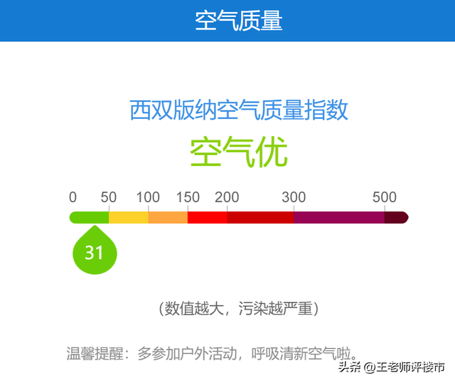 为什么大家都不去西双版纳，西双版纳必玩三个景点（但我也不建议你去北海、西双版纳买）