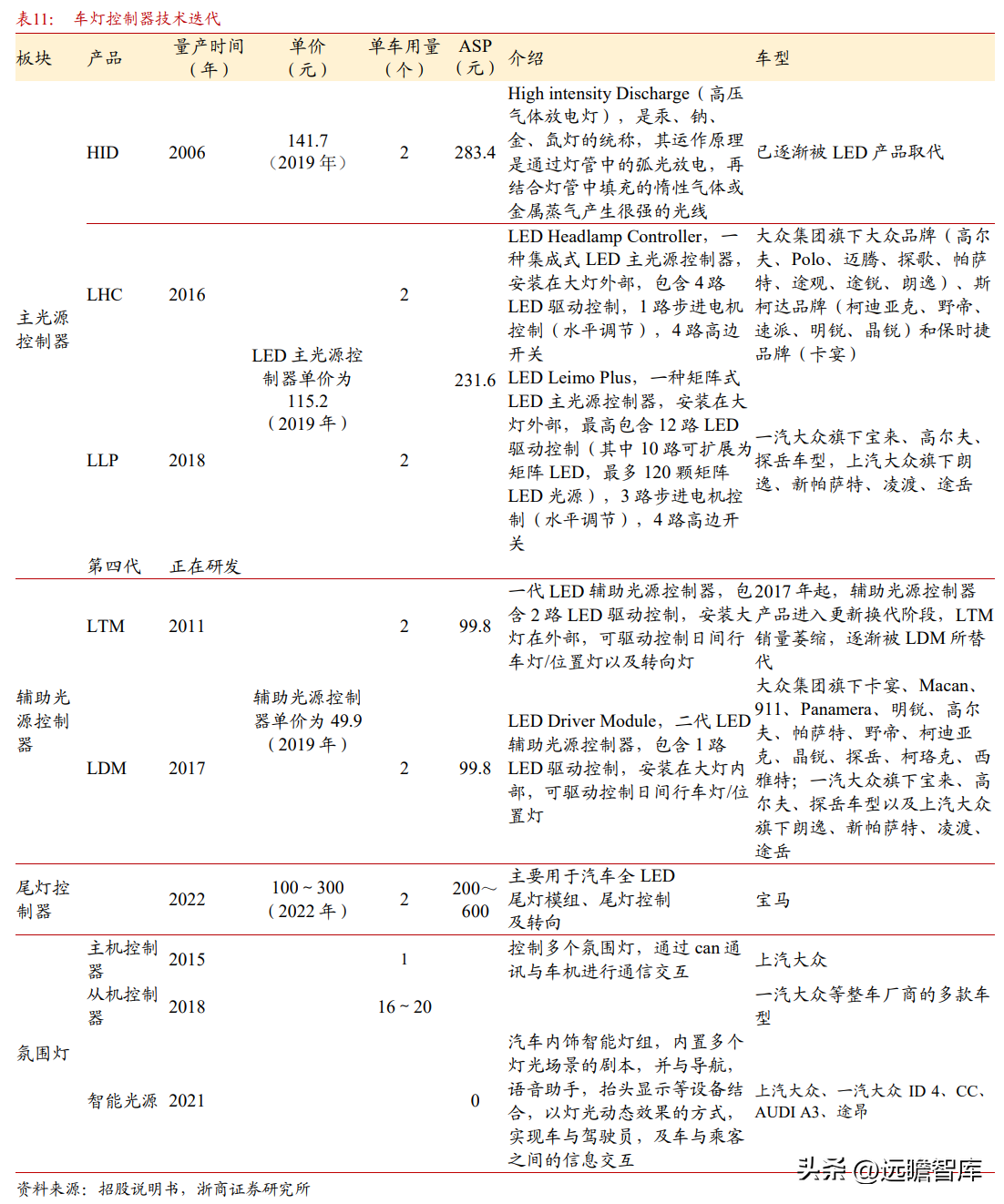 德尔福汽车（深耕汽车电子20年）