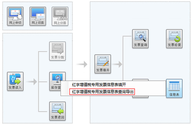 个人发票怎么开，税务大厅如何个人开发票（税局提醒：2023年起）