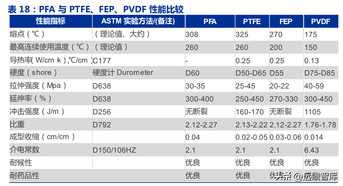 博智集团（全产业链的氟化工企业）