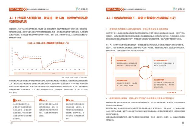 消费行业主要有哪些，哪些行业属于消费型行业（中国新消费发展洞察及品牌力榜单）
