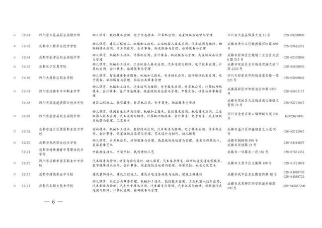 职业高中有哪些学校，河南好的职业高中学校有哪些（职高、中专与技校傻傻分不清）