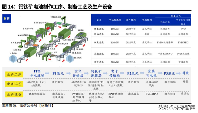 半导体制冷片的工作原理，半导体制冷片的工作原理英文（钙钛矿光伏靶材行业分析）