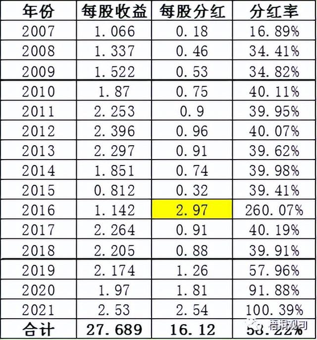 股票分红前一天买入可以分红吗，股票派息前一天买入可以分红吗