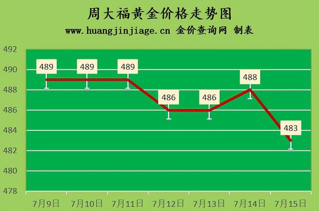 一口价黄金回收价格，5000元一口价黄金回收价格（2022年7月15日今日黄金价格及黄金回收价格查询）