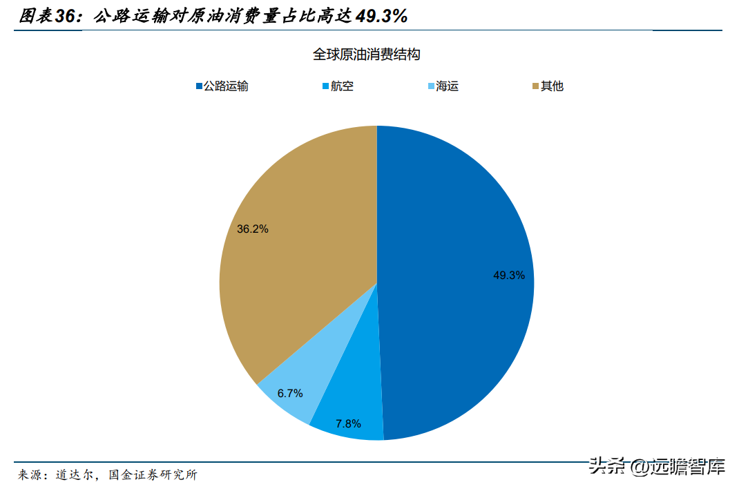 中国石油公司（大且稳的支柱型央企）