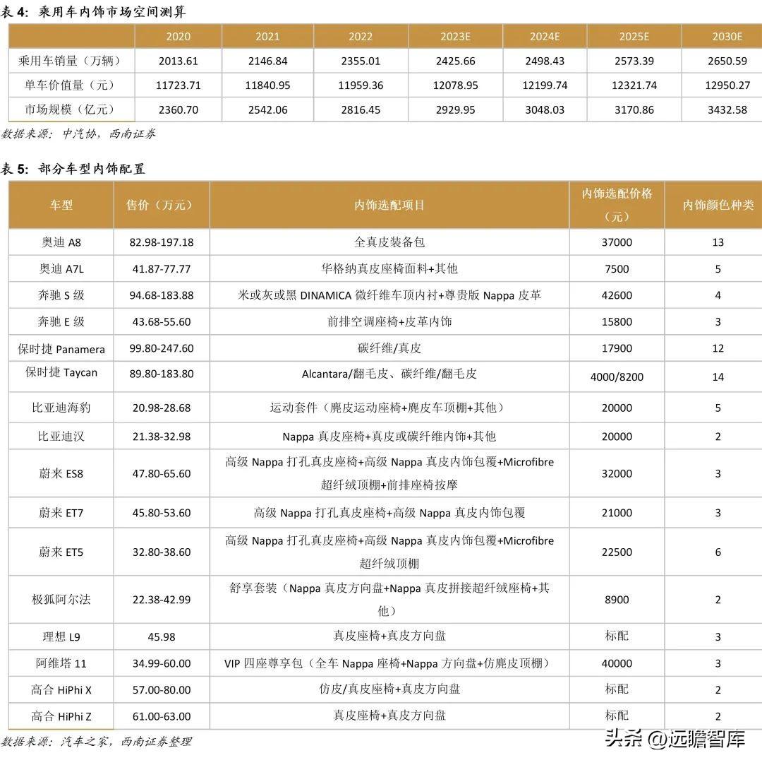 常熟有限公司（国内优质内饰件供应商）