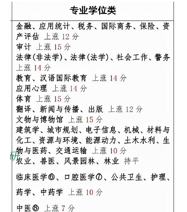 师范考研那个学校好考，哲学系考研院校（最难考学校前10名有7所师范）