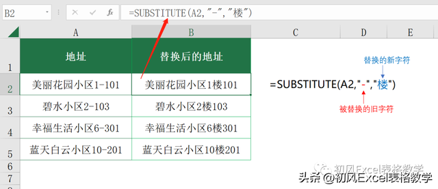 excel编程入门教程，20个常用Excel函数基础教程