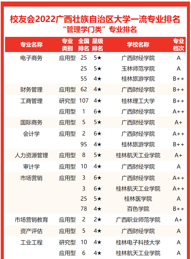 北部湾大学排名，2020北部湾大学重点专业及大学专业排名（2022广西壮族自治区大学专业排名）
