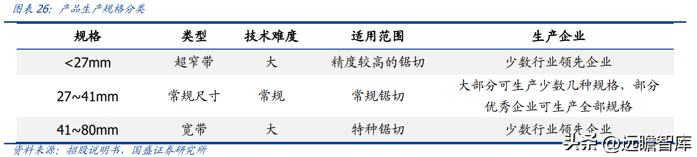 艾默生电气（进击全球的锯切龙头）