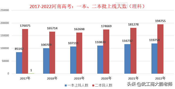 郑州大学二本专业（2022高考河南省内二本如何报）