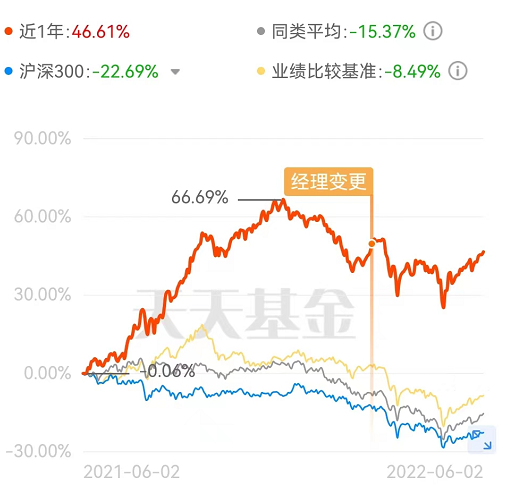 信达澳银（信达澳银周期动力一季报点评）