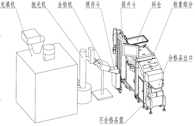 胶囊抛光机的使用方法，胶囊抛光机的工作原理（胶囊片剂无损在线提升上料机）