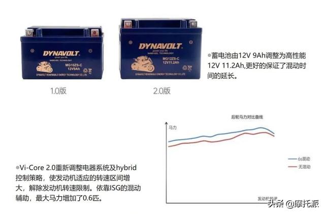 最便宜的vps，美国vps选择（混动、启停、TC、ABS“照进”代步踏板现实）