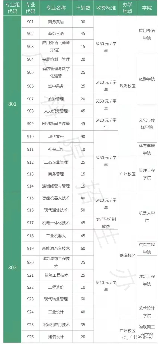 广东科贸职业技术学院，2021年广东科贸职业学院录取结果公布时间及录取通知书查询入口（这10所3+院校招生计划最多）
