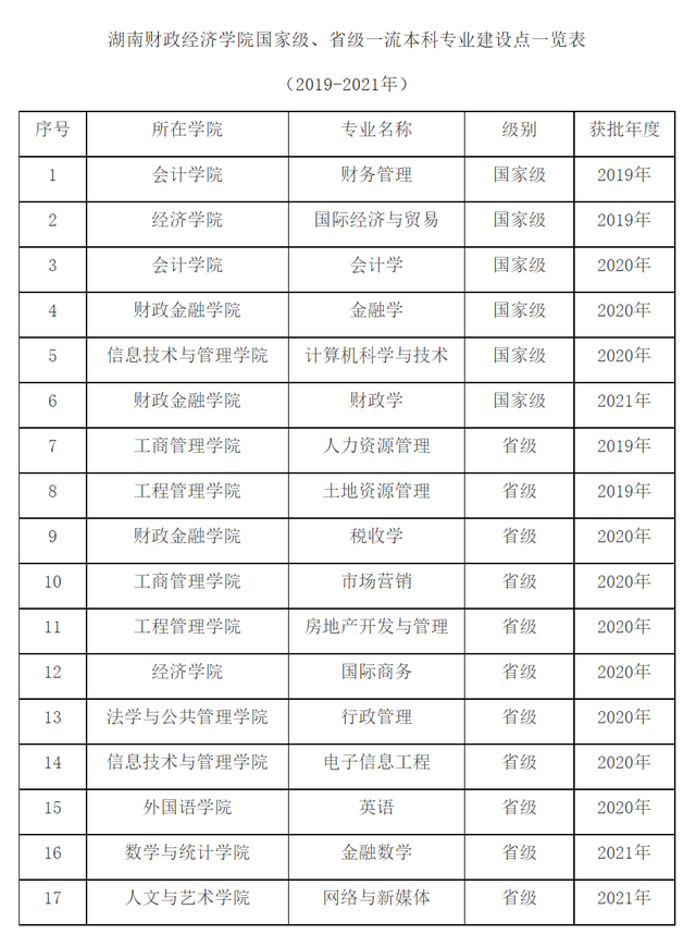 湖南财政经济学院怎么样，湖南财政经济学院专升本（为什么不叫湖南财经学院）