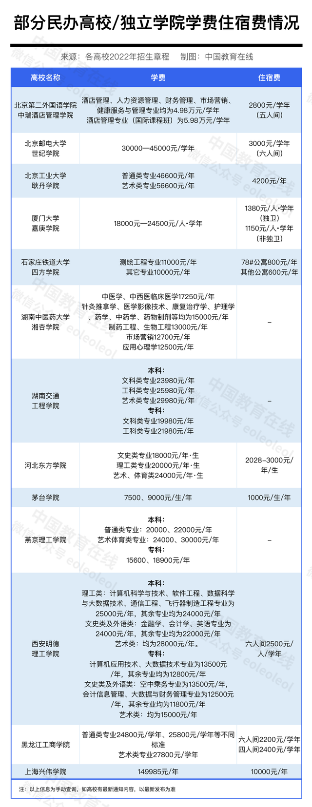 2022酒店管理专业主要学什么 开设课程有哪些，2022酒店管理专业主要学什么（大学越好，学费越低）
