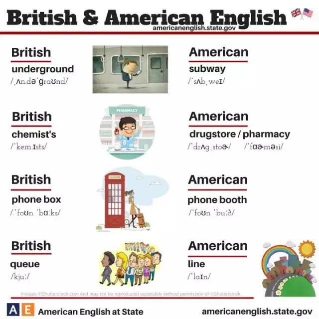 美式音标和英式音标有什么不同，美式音标和英式音标发音有什么不同（英式英语和美式英语的不同）