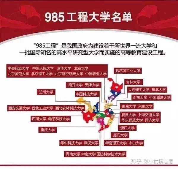 上海985211大学名单，上海985211大学有哪些（一图了解全国985和211大学名单）