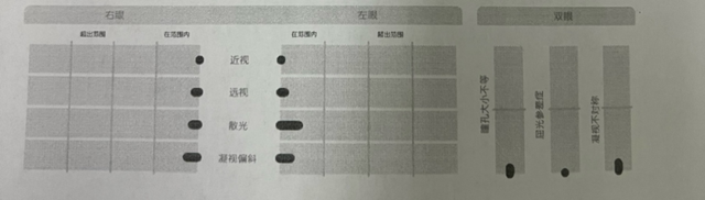 儿童视力筛查sc标准值对照表，4岁宝宝视力筛查sc的正常值（宝宝的视力检查结果怎么看）