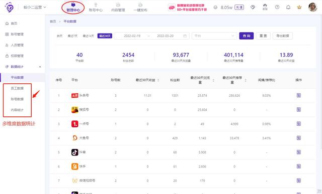新媒体有哪些免费工具，一键分发、账号管理、原创质量检测…