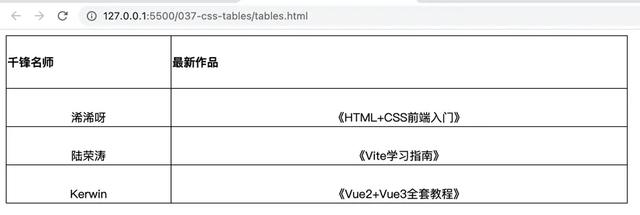 html表格制作，HTML表格怎么制作（零基础教你学前端——89、CSS表格）