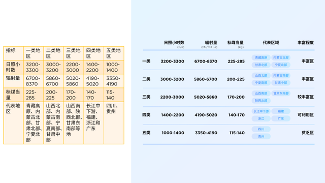 ppt表格美化，如何把ppt表格做得漂亮（这张PPT上的丑表格）