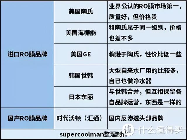 饮水机什么牌子好，如何选购饮水机（一文搞定四类净饮机优缺点及选购要点）