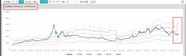 pe 对应的是毛利净利率，什么是PE、如何用PE