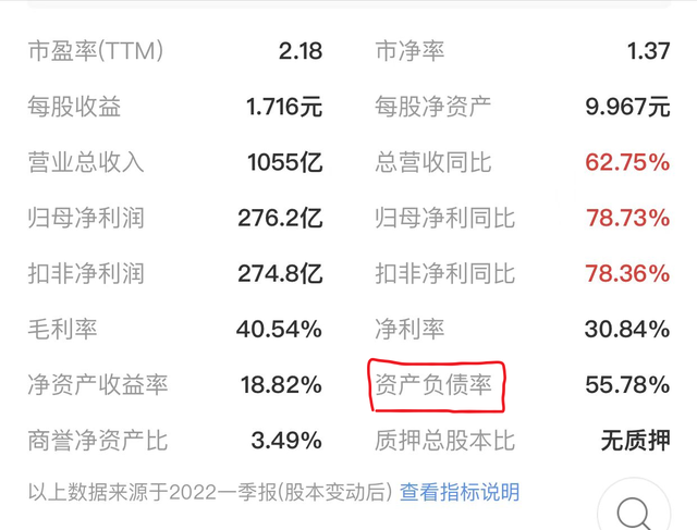 资产负债率的计算公式，资产负债率里的负债由什么构成（股票F10基本面）