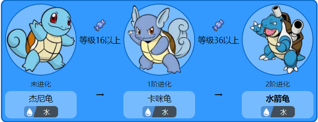 如何让水箭龟超进化，水箭龟各个世代的配招