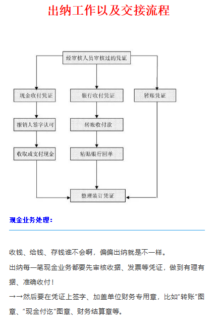 工作流程怎么写，自己岗位工作流程怎样写（出纳工作及交接流程）