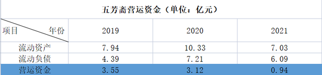 流动比率反映了企业的什么能力，流动比率计算公式（这家企业一定要注意）