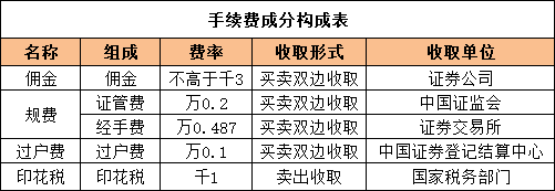 新手炒股開戶需要多少錢一個，新手炒股開戶需要多少錢一個月？