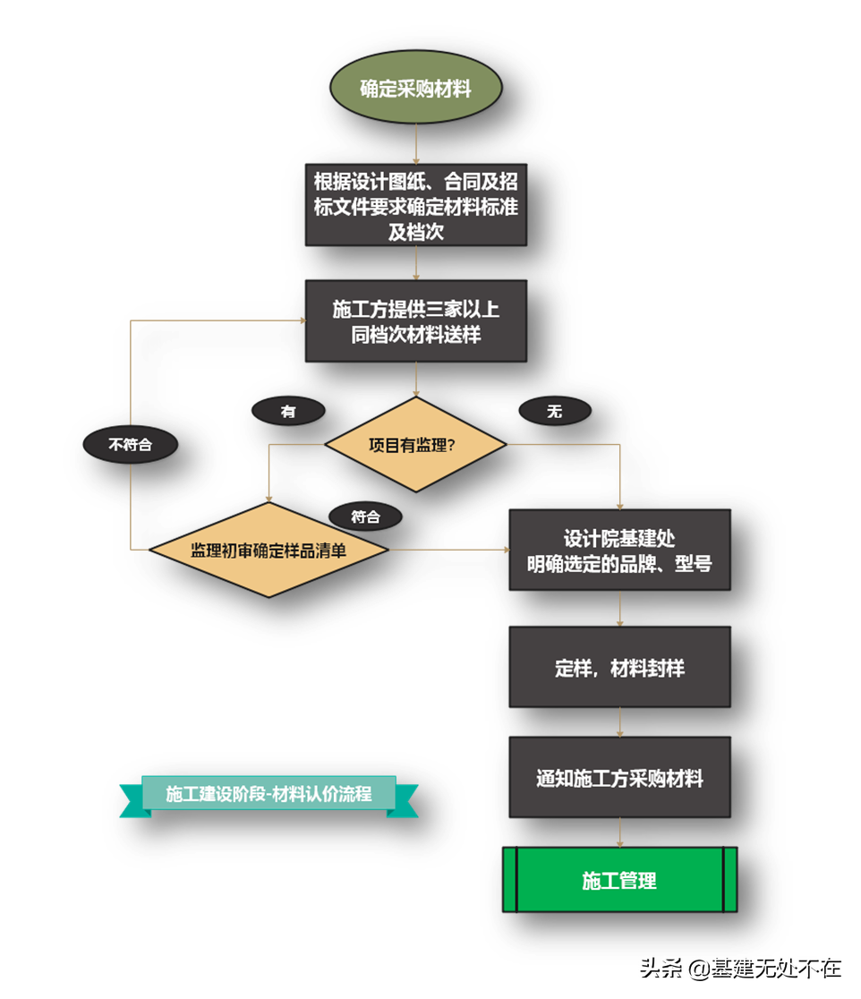 亨顺（图解施工现场管理）