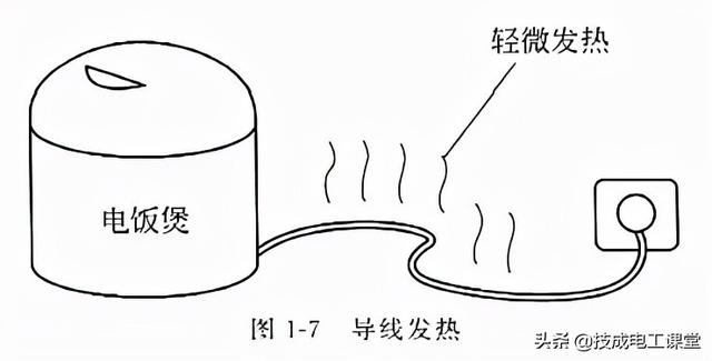 电阻单位是什么，电阻单位是什么符号（什么是电阻？电气人请回答）