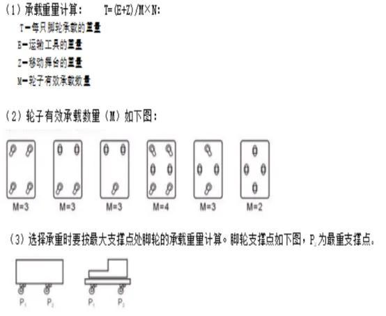 万向轮是什么，有什么用，万向轮是什么（如何选择适合的脚轮）
