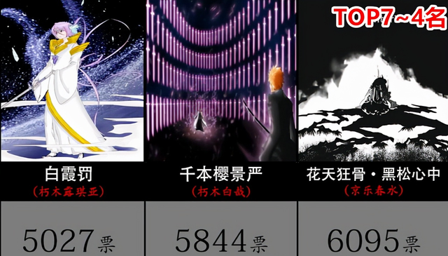 死神十大必杀技，网友选出日漫《死神》中19个人气大招