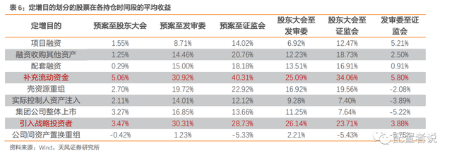增发对股价的影响，增发对股价的影响有哪些（定增策略研报结论一览）