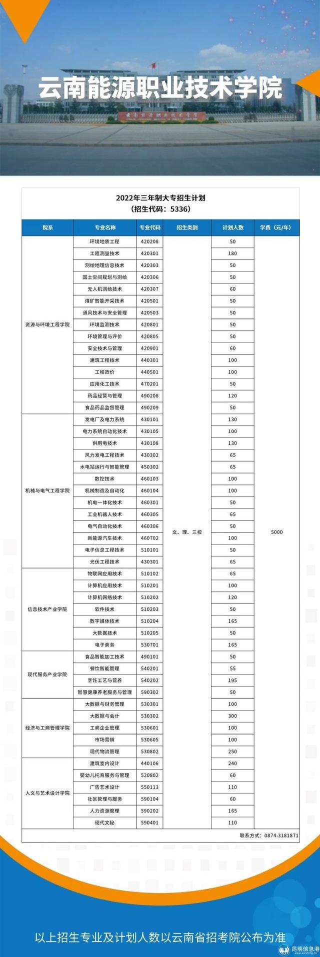 云南工贸职业技术学校，2021年云南工贸职业技术学院成人教育学院招生介绍（高考报志愿必看丨云南13所公办学校专业一览）