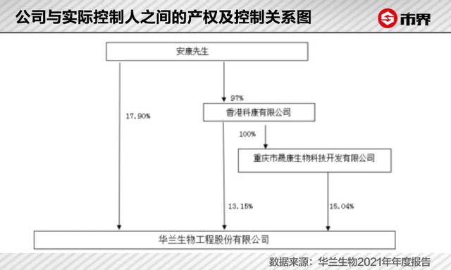 如何分析公司的竞争力，如何分析公司的竞争力强弱（生物医药业上市公司竞争力分析——华兰生物丨济安金信x市界）