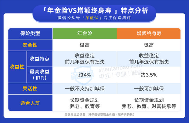 余额宝多少钱才有收益（余额宝收益越来越低）