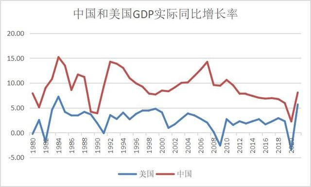 经济周期一般几年，看你选择哪个周期（从IMF预测、PMI、国债利率看）