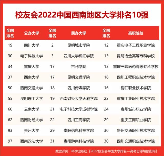 青海省大学排名2022最新排名，青海省所有大学名单（校友会2022中国各区域大学排名）