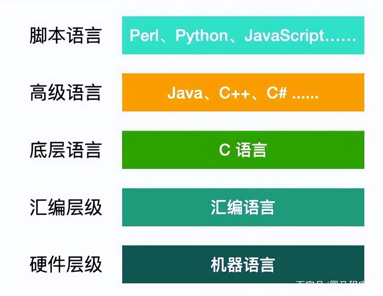 软件编程入门自学教程