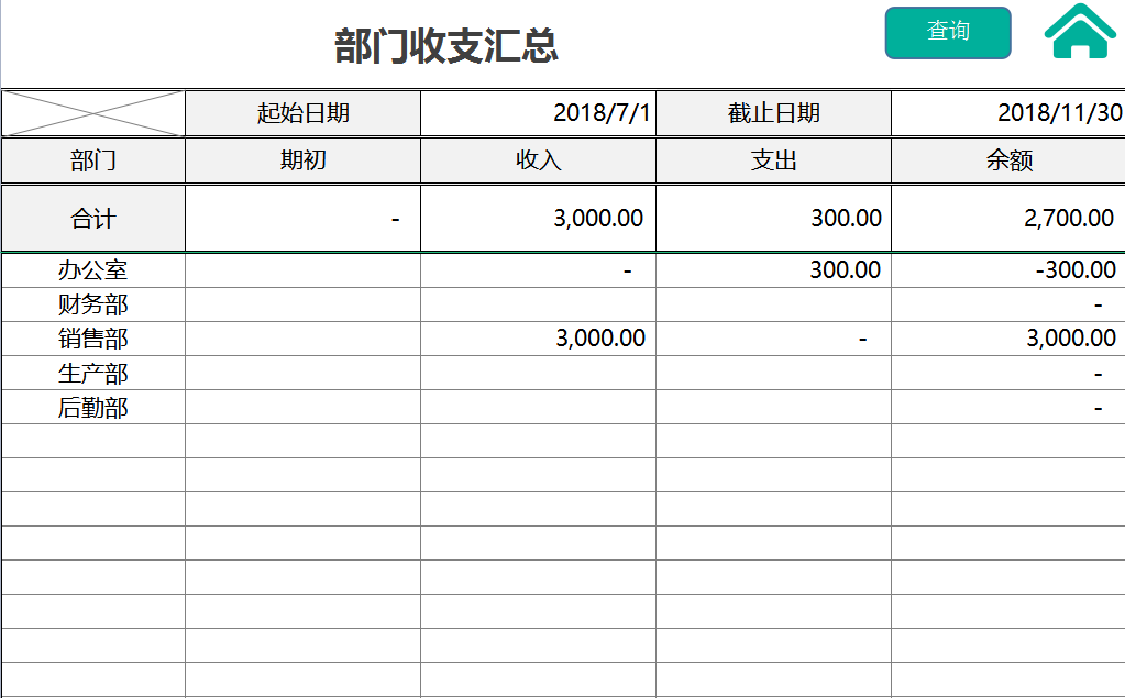 财务统计（会计刘姐熬夜编制）