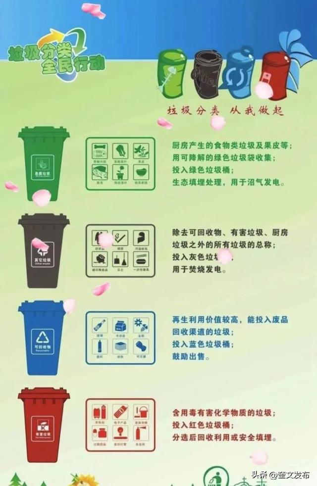 日常生活垃圾可以分为几类，日常生活垃圾分为哪四类（生活知识小百科：垃圾分类）