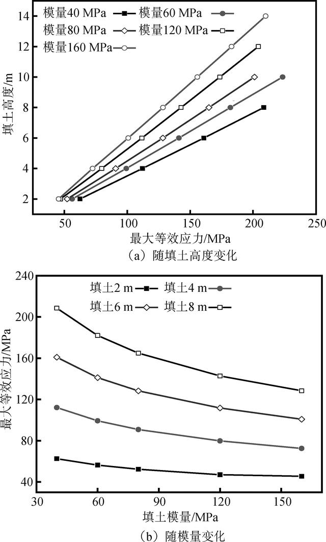 拟解决的关键问题怎么写，论文开题报告怎么写（大跨径箱形钢波纹管涵洞力学特性数值模拟）